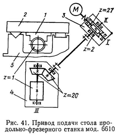 Привід подачі стола продольно - фрезерного верстата 6610